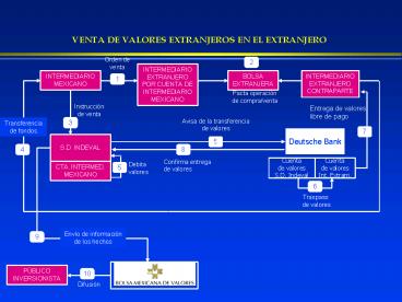 VENTA DE VALORES EXTRANJEROS EN EL EXTRANJERO