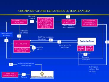COMPRA DE VALORES EXTRANJEROS EN EL EXTRANJERO