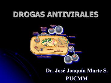 DROGAS ANTIVIRALES