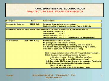 CONCEPTOS BSICOS' EL COMPUTADOR ARQUITECTURA BASE' EVOLUCION HISTORICA