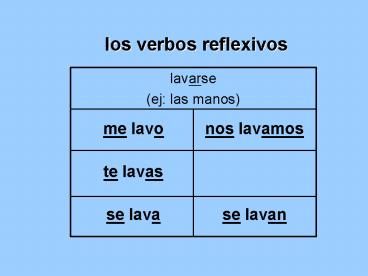 los verbos reflexivos