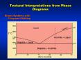 Textural Interpretations from Phase Diagrams PowerPoint PPT Presentation
