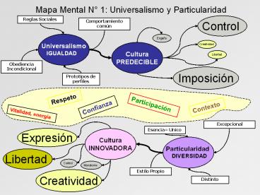 Mapa Mental N