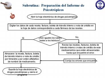 Subrutina: Preparacin del Informe de Psicotrpicos
