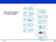 The Iterative Process