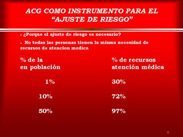 ACG COMO INSTRUMENTO PARA EL AJUSTE DE RIESGO