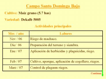 Presentacin de PowerPoint