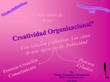 Creatividad Organizacional