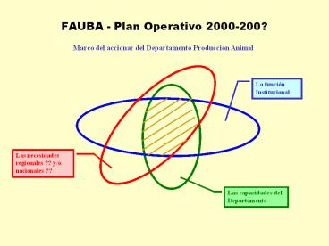 FAUBA - Plan Operativo 2000-200?
