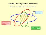 FAUBA - Plan Operativo 2000-200?