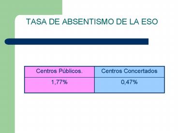 TASA DE ABSENTISMO DE LA ESO