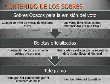 CONTENIDO DE LOS SOBRES
