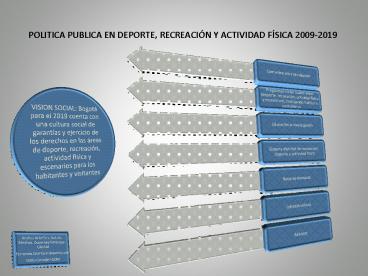 POLITICA PUBLICA EN DEPORTE, RECREACIN Y ACTIVIDAD FSICA 20092019