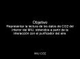 MIU%20CO2 PowerPoint PPT Presentation