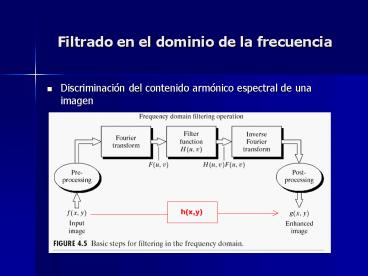 Filtrado en el dominio de la frecuencia