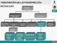 Secretara de Hacienda