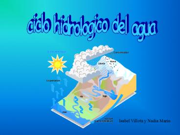 ciclo hidrologico del agua