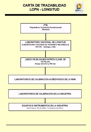 Sin ttulo de diapositiva