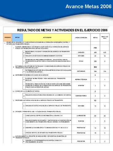 Presentacin de PowerPoint