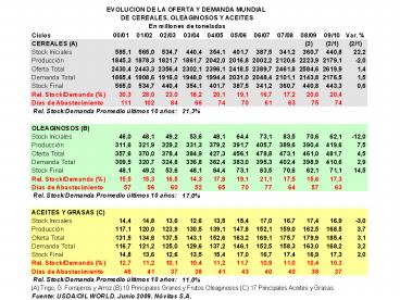 Oferta y Demanda Mundial de Cereales, Oleaginosos y Aceites