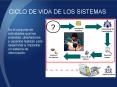 CICLO DE VIDA DE LOS SISTEMAS PowerPoint PPT Presentation