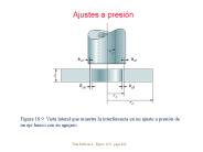 Ajustes a presi