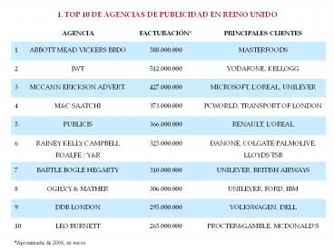 Presentacin de PowerPoint