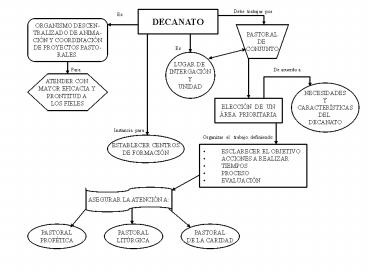 Presentacin de PowerPoint