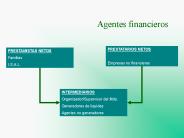 Agentes financieros