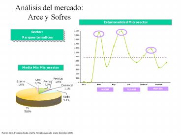 Anlisis del mercado: Arce y Sofres