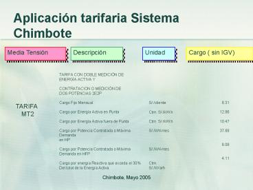 Aplicacin tarifaria Sistema Chimbote