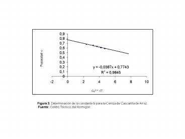 Figura 3. Determinaci