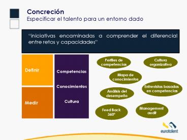 Concrecin Especificar el talento para un entorno dado