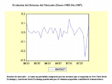 Evolucin del Retorno del Mercado Enero 1985Dic'1987