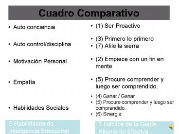Cuadro Comparativo
