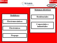 Medidores de prepago de energ