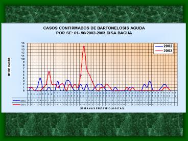 SITUACION ACTUAL DE LA BARTONELOSIS EN LA DISA BAGUA