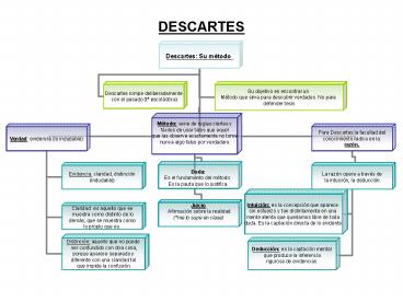 DESCARTES