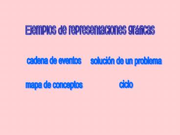 Ejemplos de representaciones grficas