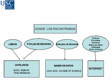 2'2 Fuentes documentales