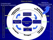 Sistema de Gestion