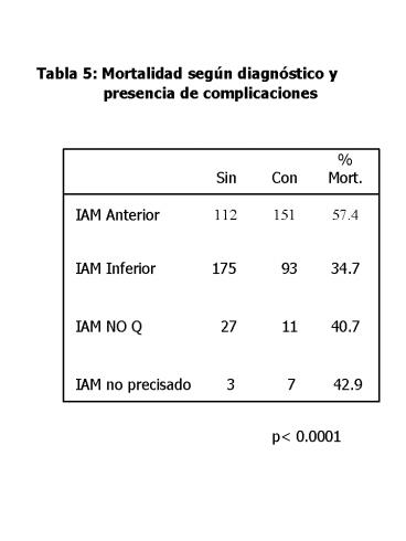 Tabla 5: Mortalidad seg