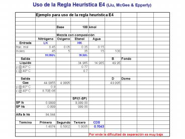 Uso de la Regla Heurstica E4 Liu, McGee