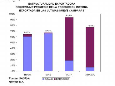 Estructuralidad Exportadora Argentina (94-98)