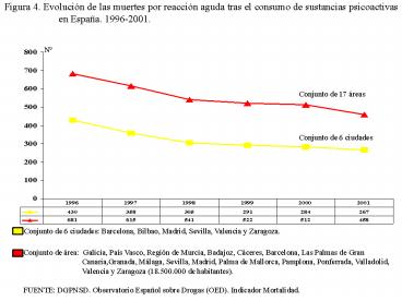 Sin ttulo de diapositiva
