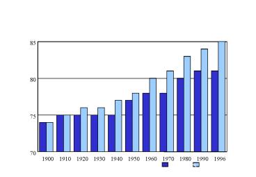 ESPERANZA DE VIDA AL NACER UNIN EUROPEA, 1960 1994