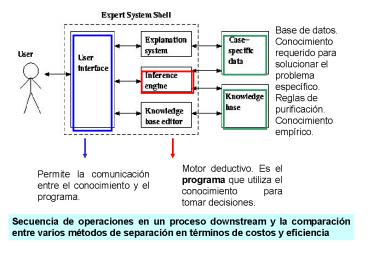 Presentacin de PowerPoint