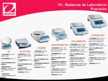 VII' Balanzas de Laboratorio Precisin