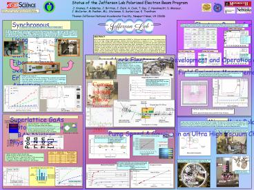 Status of the Jefferson Lab Polarized Electron Beam Program