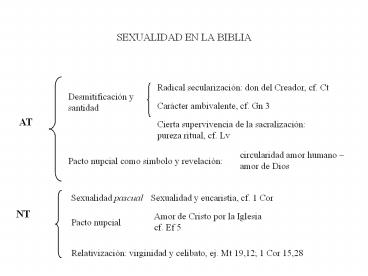 SEXUALIDAD%20EN%20LA%20BIBLIA